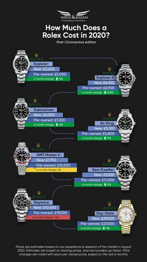 how much does a rolex.cost|rolex value chart.